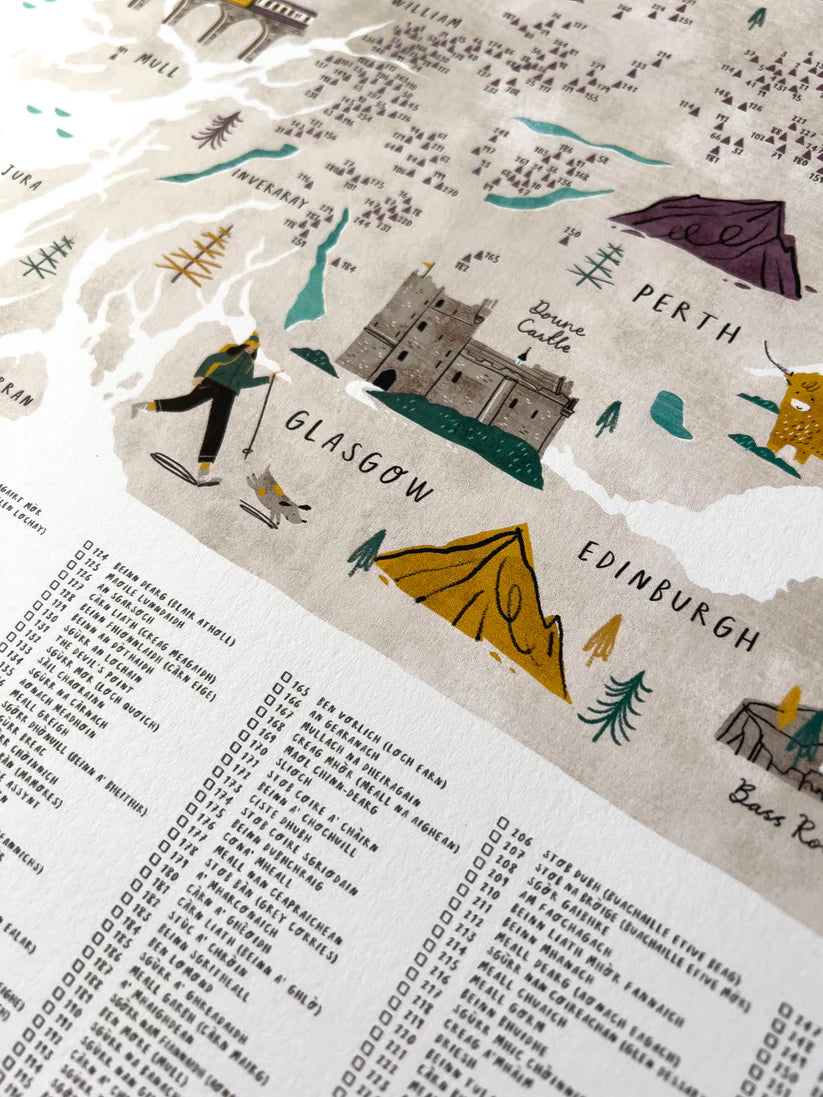 The Munros A2 Map Checklist