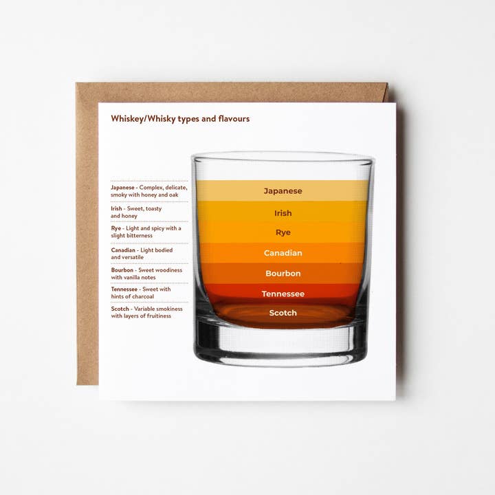 Whisky/Whiskey Styles card