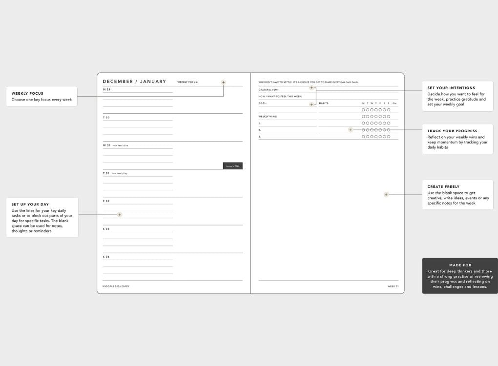 MiGoals 2026 Weekly Notes Diary