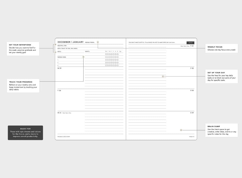 MiGoals 2026 Weekly Spread Diary - 3 designs
